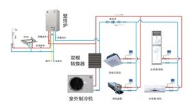 瑞馬燃氣壁掛爐，雙模空調
