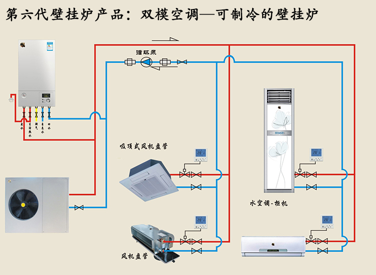 空氣能熱水器有望全面進攻北方市場，雙模空調系統破局